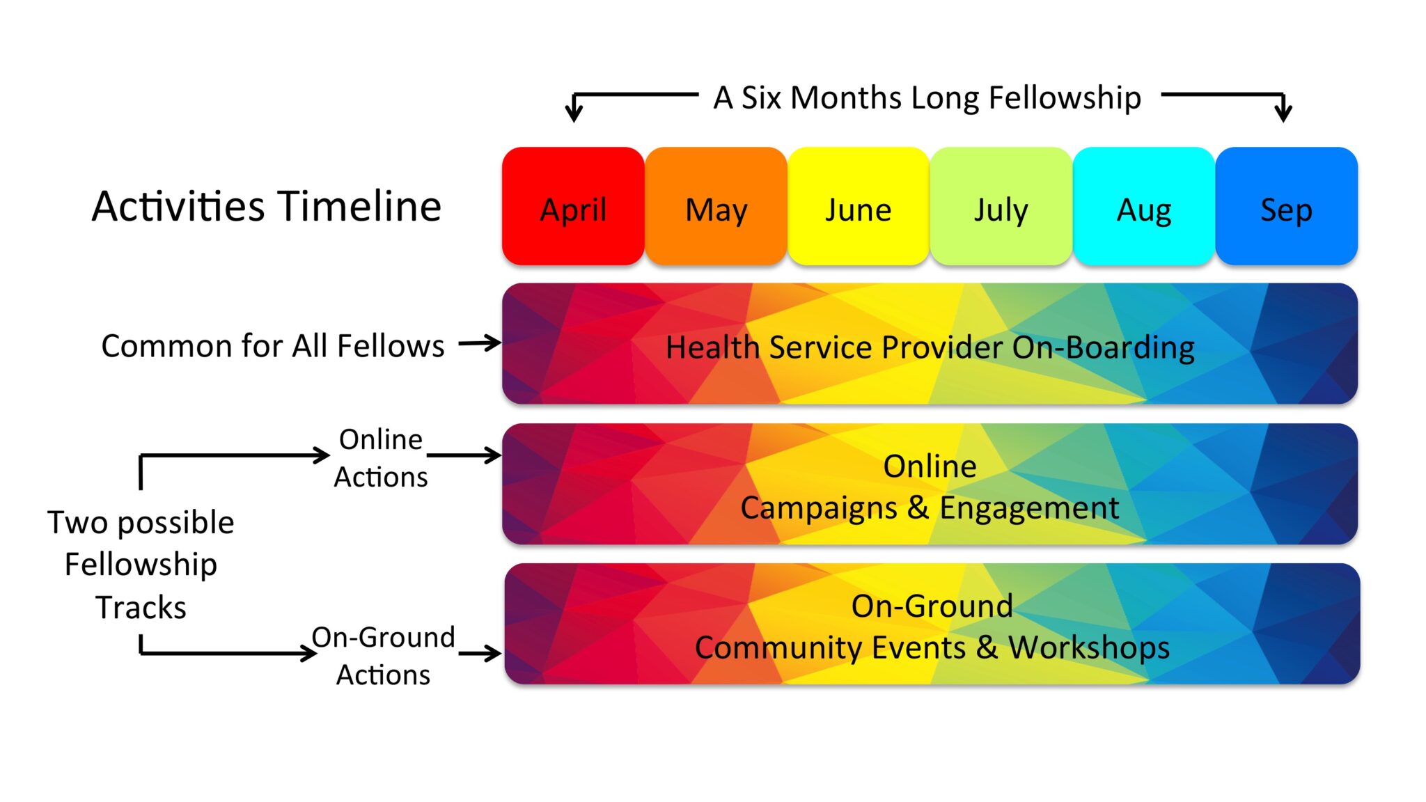 fellowship-2.0-timeline-2048x1152